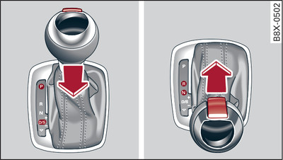 Selector lever lock